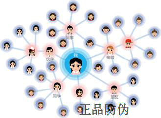 红包裂变系统开发与市场营销策划 引爆增长的双引擎