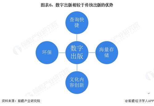 2025年中国传媒行业细分市场分析 新闻出版数字化转型深化与市场营销策划变革
