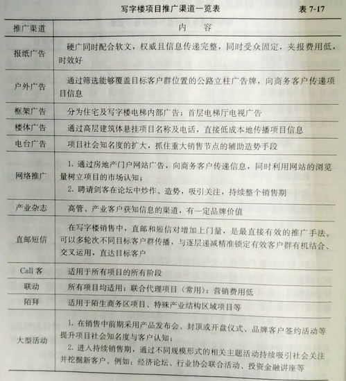 房地产市场营销写字楼的销售策划及执行